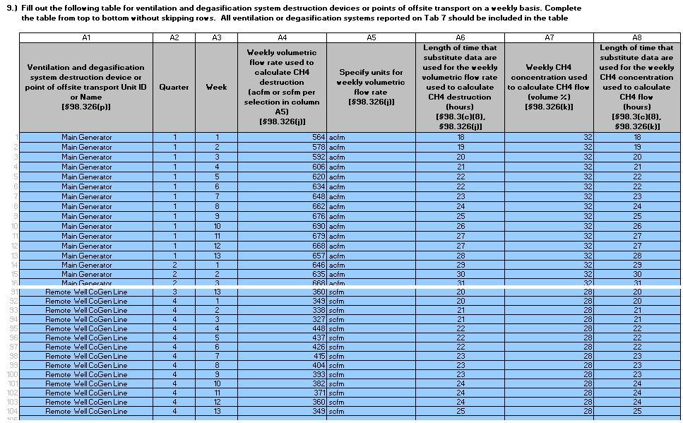 Subpart FF: Table 9 Instructions